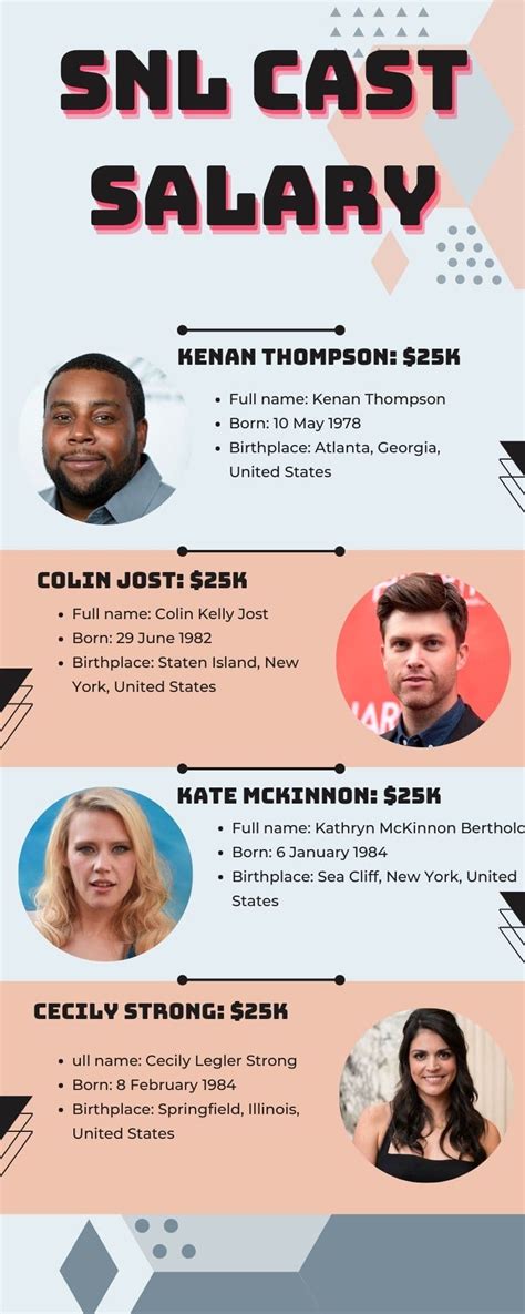 SNL cast salary: Who is the highest